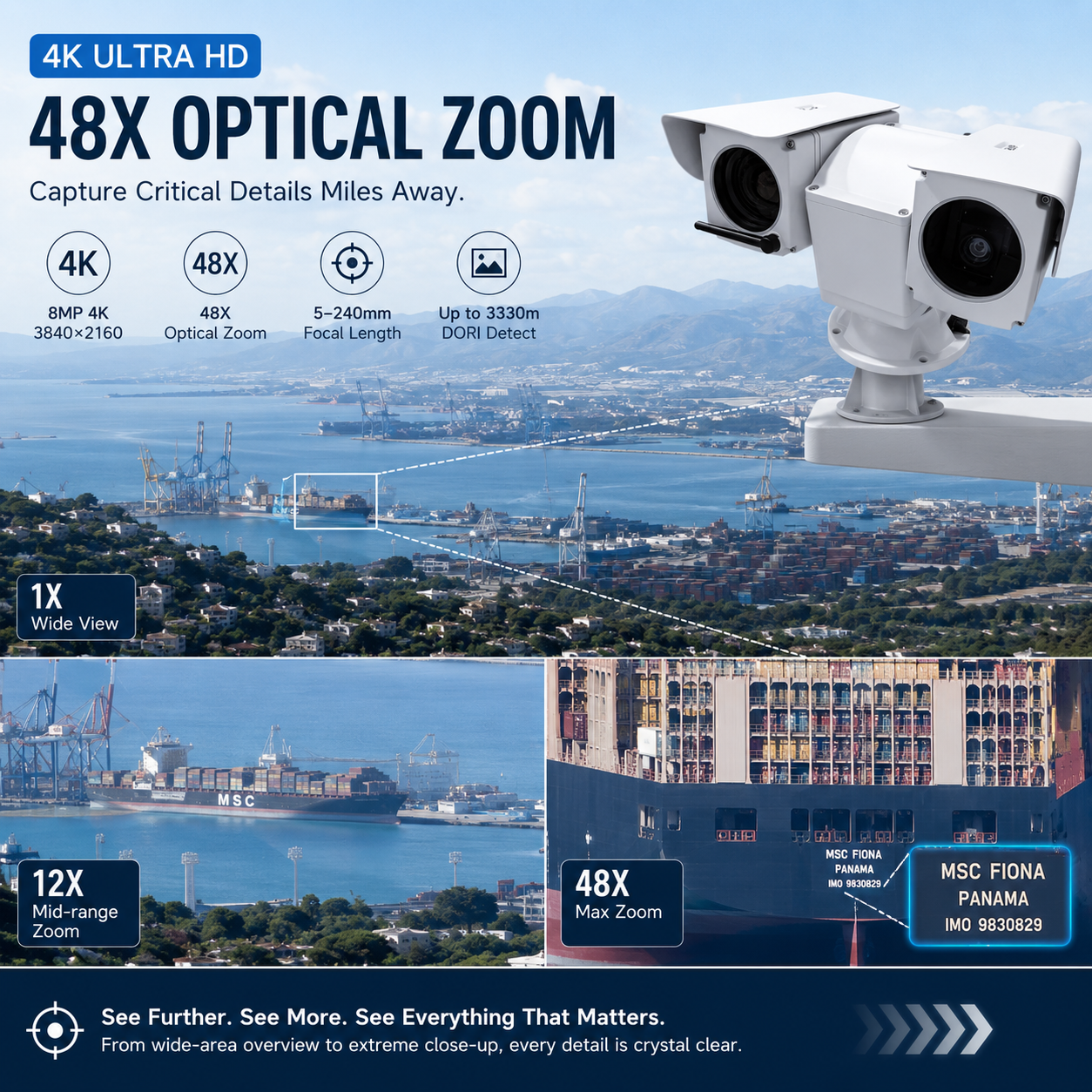 SUNBA T96 8MP 48X Optical Zoom PTZ Security Camera – Sunba Technology